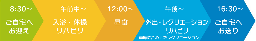 1日の流れタイムテーブル