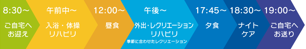 1日の流れ(時間延長サービス/ナイトデイ)タイムテーブル