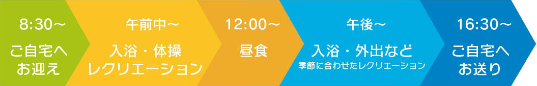 1日の流れタイムテーブル