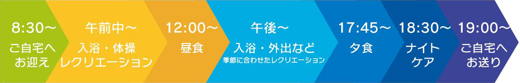 1日の流れ(時間延長サービス/ナイトデイ)タイムテーブル