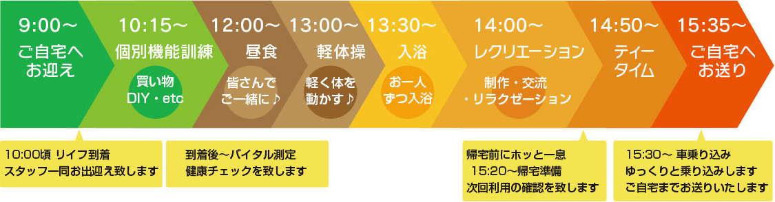 1日の流れ【サービス提供時間 10:00~15:30】タイムテーブル