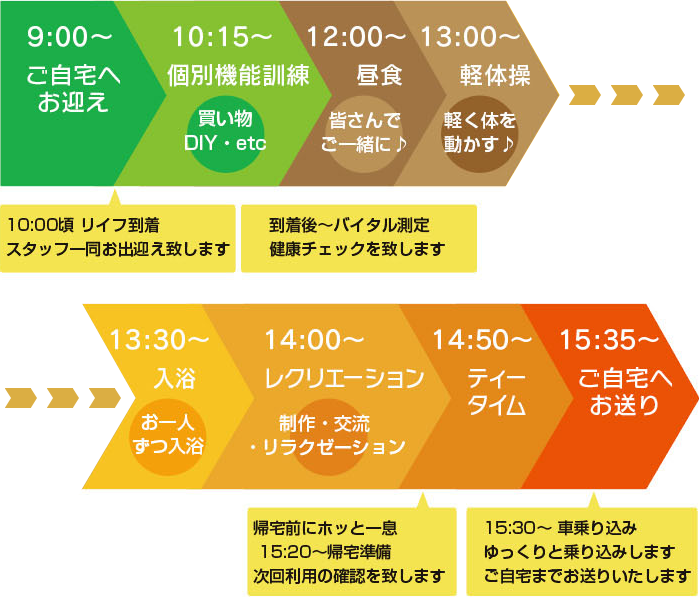 1日の流れ【サービス提供時間 10:00~15:30】タイムテーブルSP版